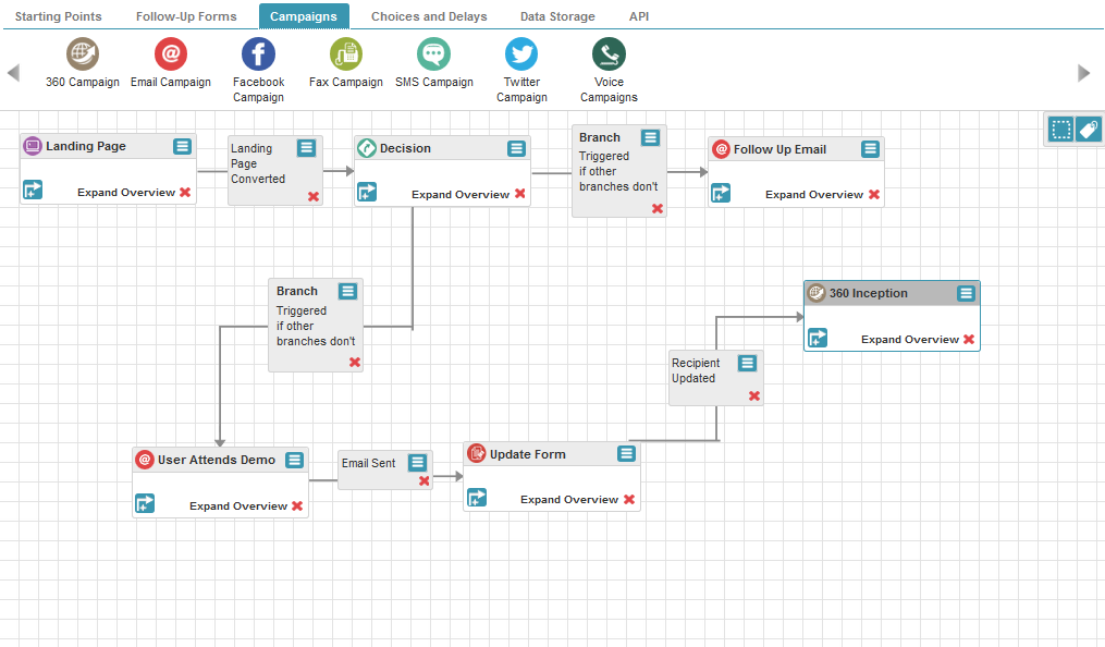 Email Automation Flow Chart