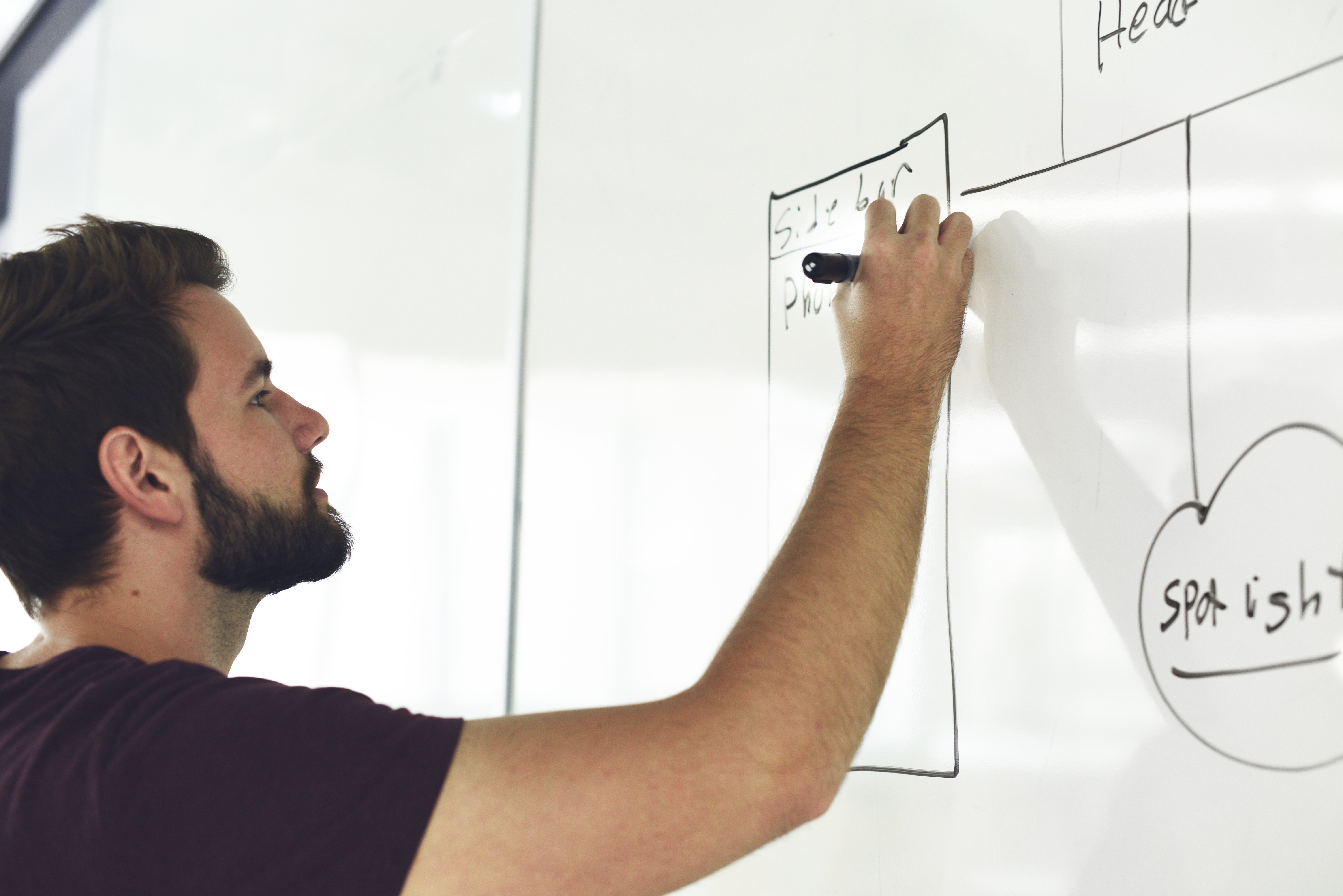 Marketing Automation Plan
