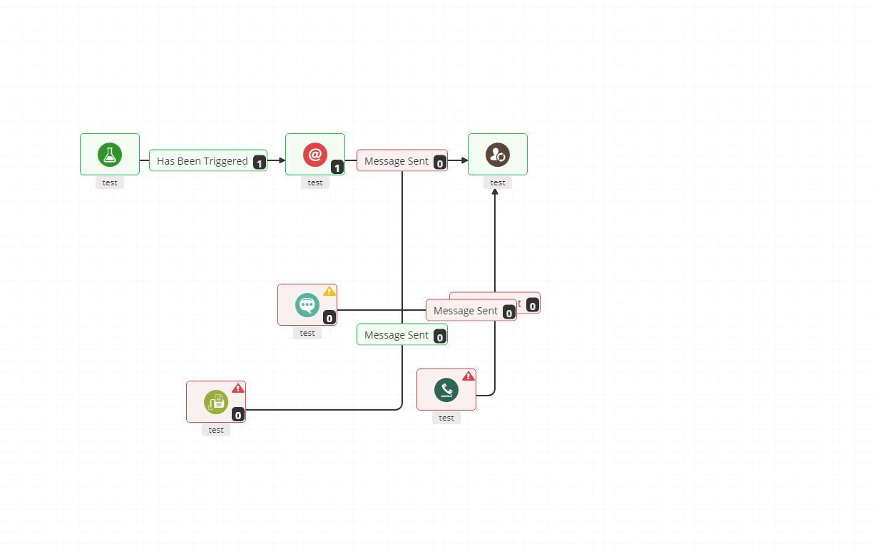 automation flow