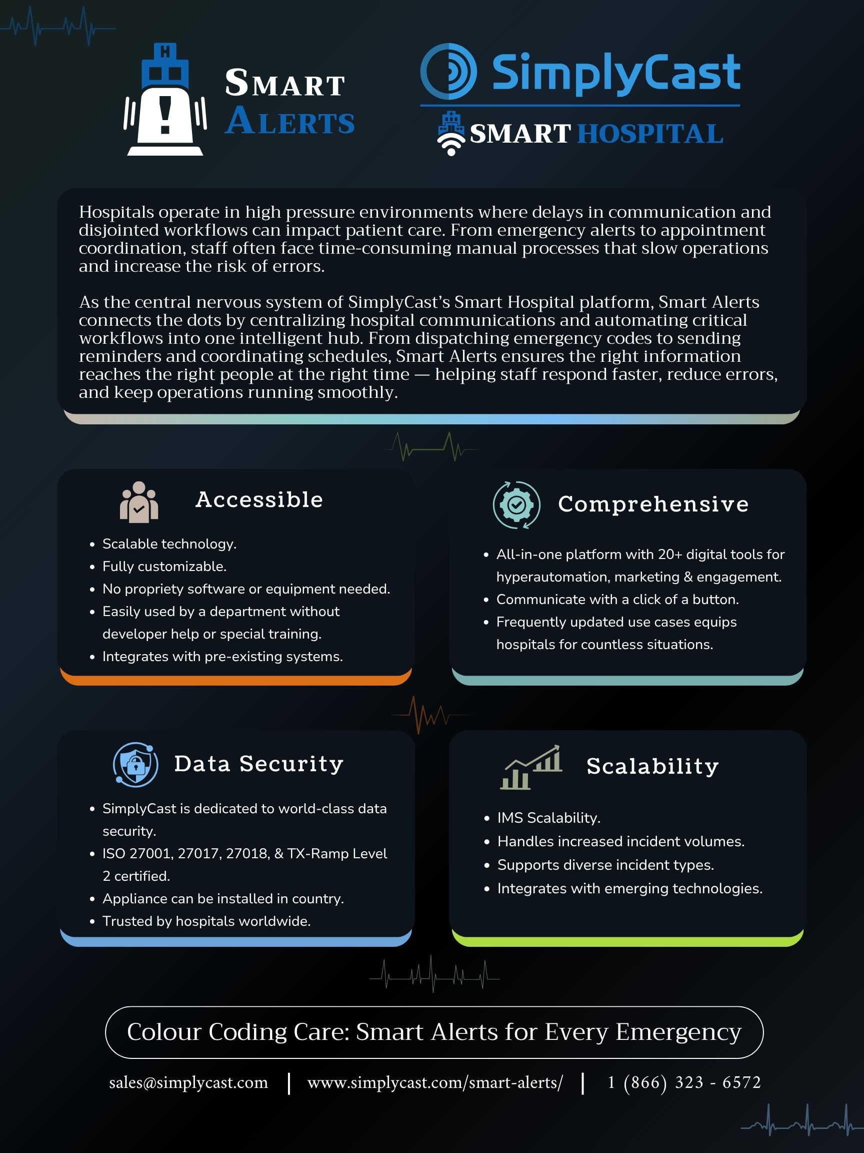 Alert Central Features Smart Alerts Central Use Case One Pager #1 | SimplyCast